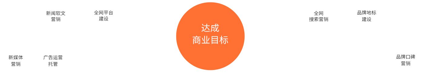 深圳市線尚網絡信息技術有限公司
