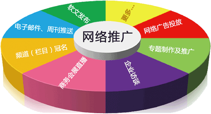 網絡推廣的方式都有哪些？