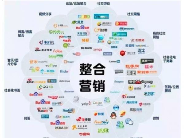 全網營銷推廣有哪些表現形式？