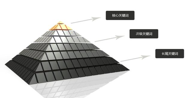 如何調(diào)整網(wǎng)站的關(guān)鍵詞密度？