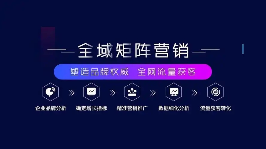 全網營銷怎么為企業帶來更多潛在客戶？