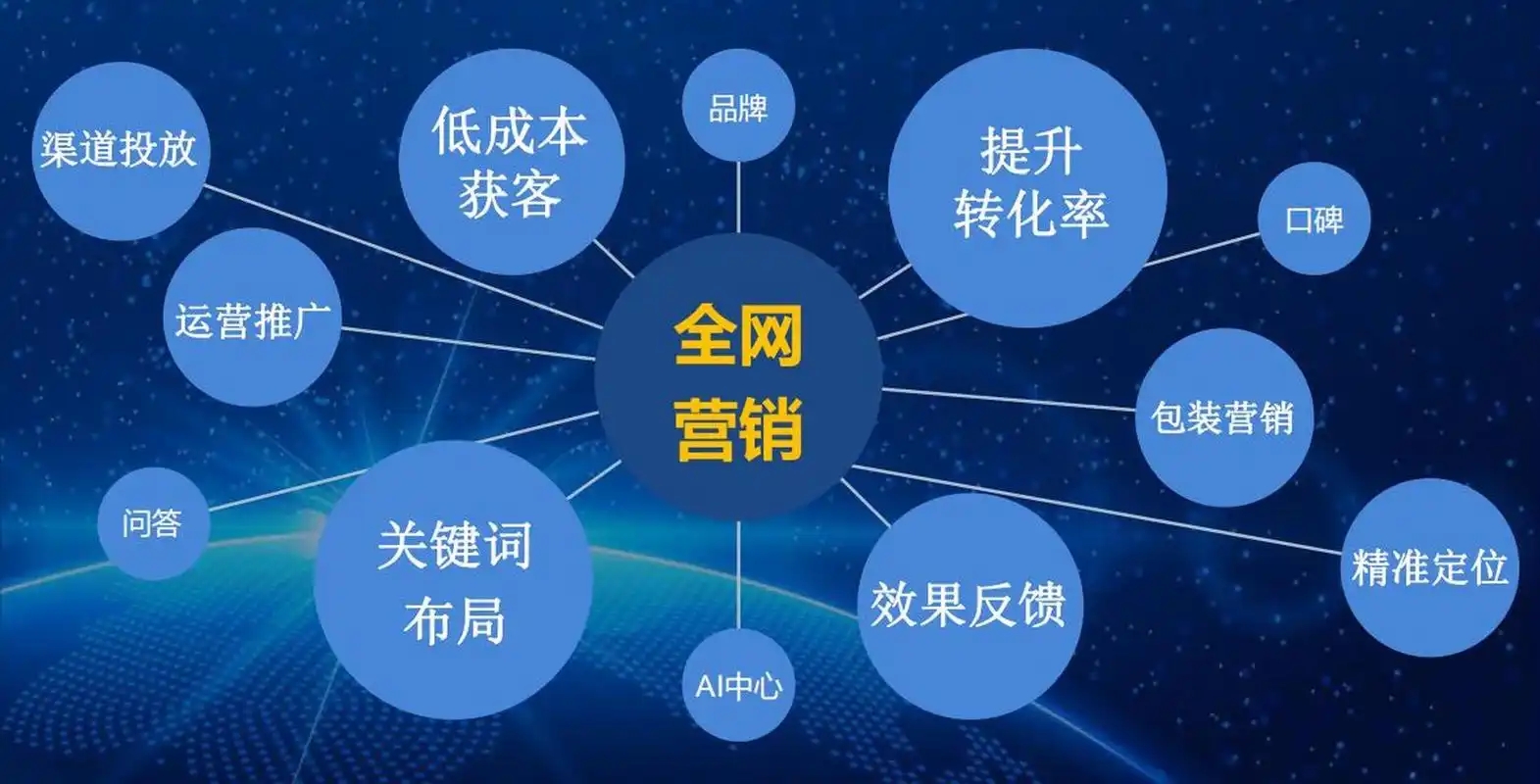 全網營銷和數字化營銷的區別